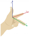 left-hand-rule